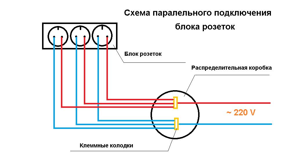 Схема подключения розеток в доме