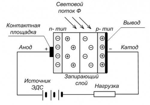 как подключить фотореле