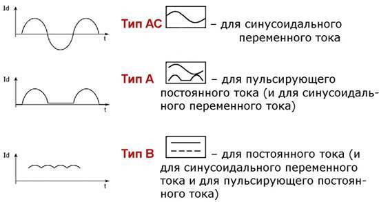 Как рассчитать мощность УЗО