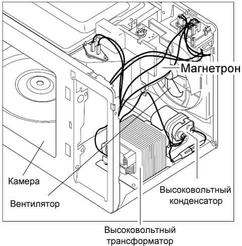 Ремонт микроволновки своими руками