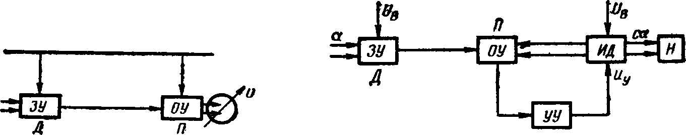 Сельсины – назначение и конструкция