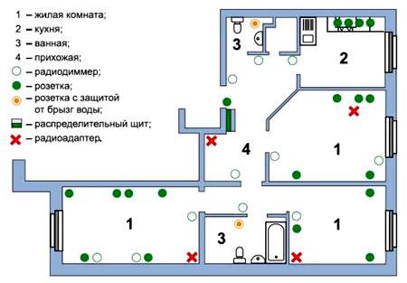 Перекос фаз причины и последствия
