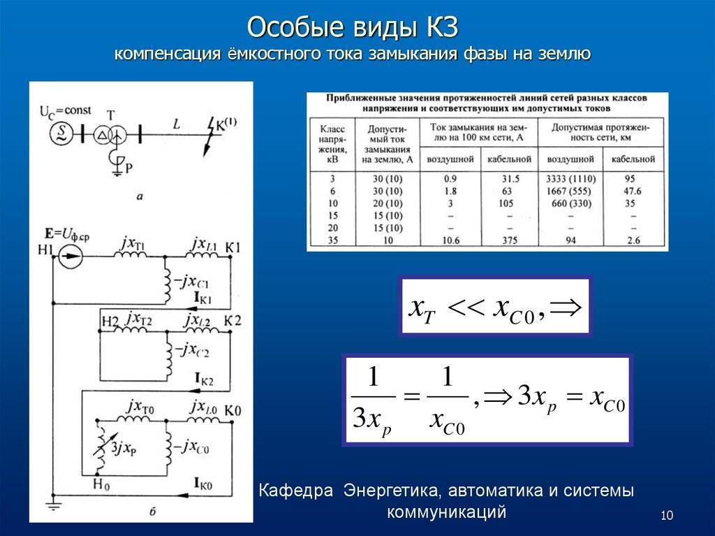 Ток замыкания на землю – как он измеряется, его емкостные составляющие, величина и расчет