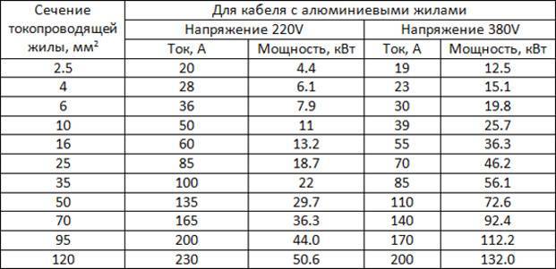 Схема подключения стабилизатора напряжения