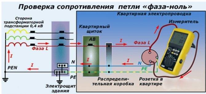 внутреннее сопротивление источника тока