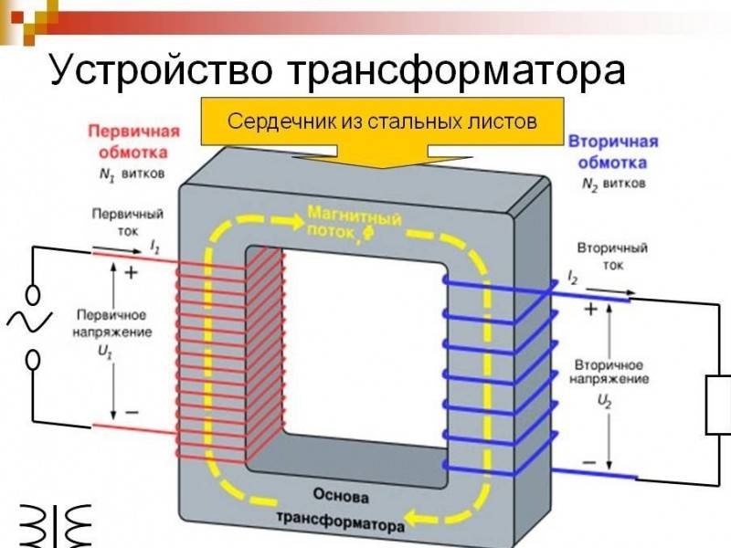 принцип работы трансформатора