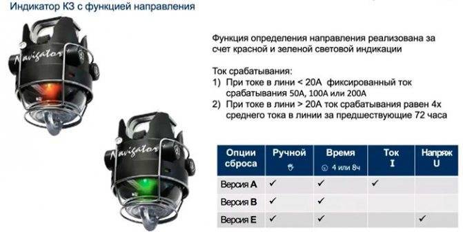 Индикатор короткого замыкания