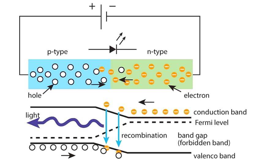 как работает светодиод