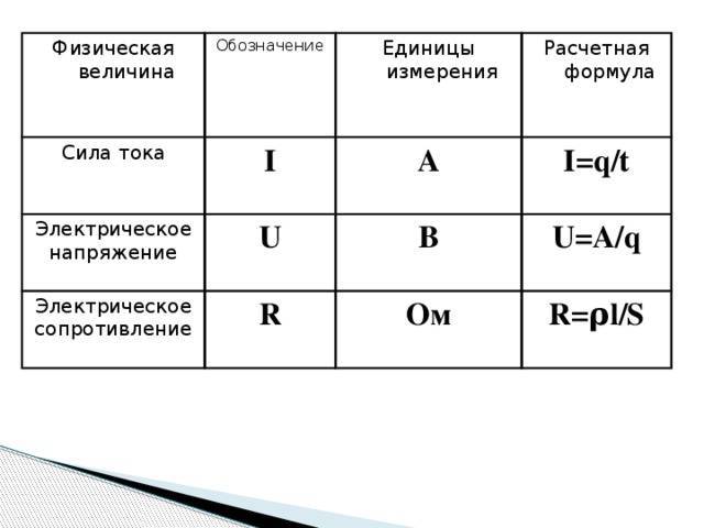 Измерение работы и мощности электрического тока по формуле