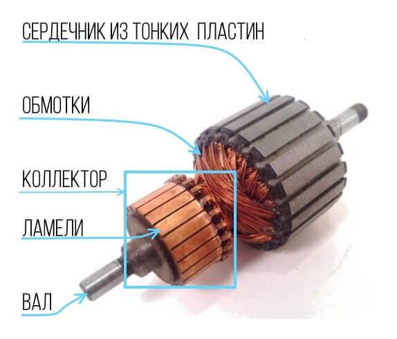 Бесколлекторный двигатель