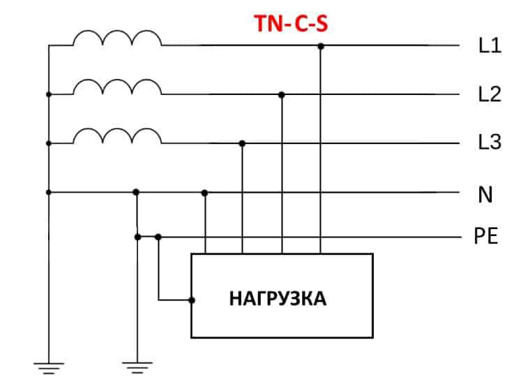 зануление и заземление в чем разница
