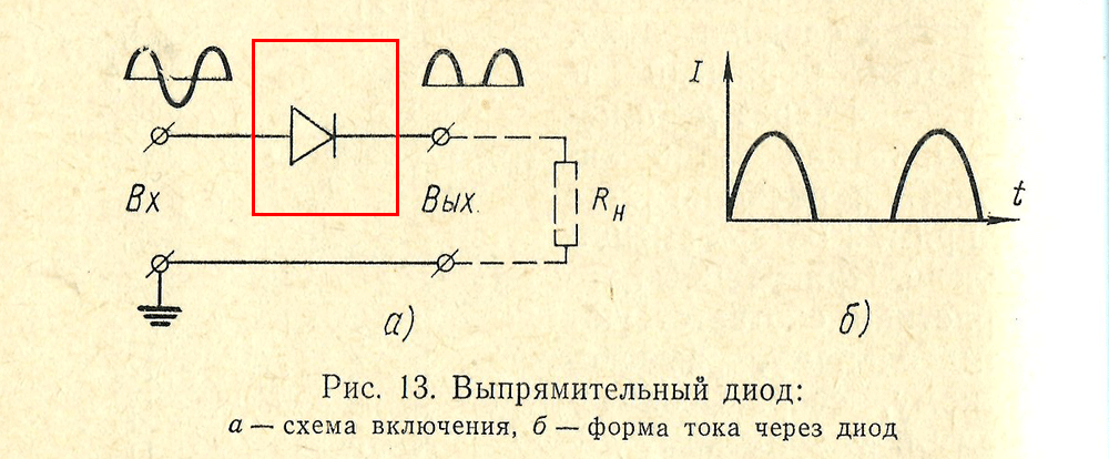 Выпрямительного диода рисунок