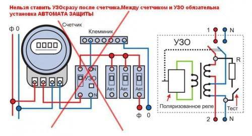 Виды, устройство и принцип работы УЗО