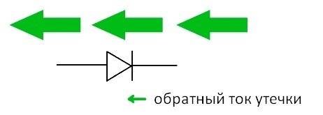 Диод Шоттки: принцип работы
