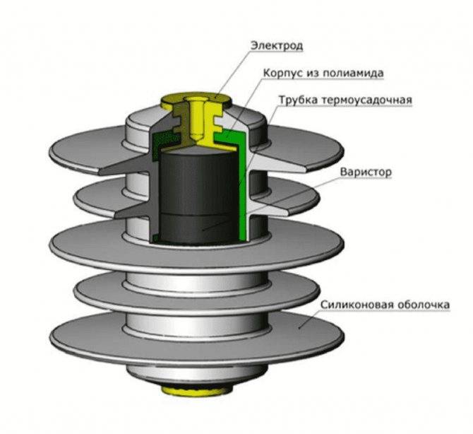 Высоковольтные разрядники: виды и назначение
