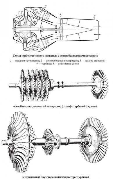 Гравитационный двигатель