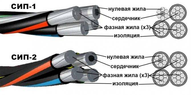 Провод СИП: расшифровка, конструкция, виды, технические характеристики
