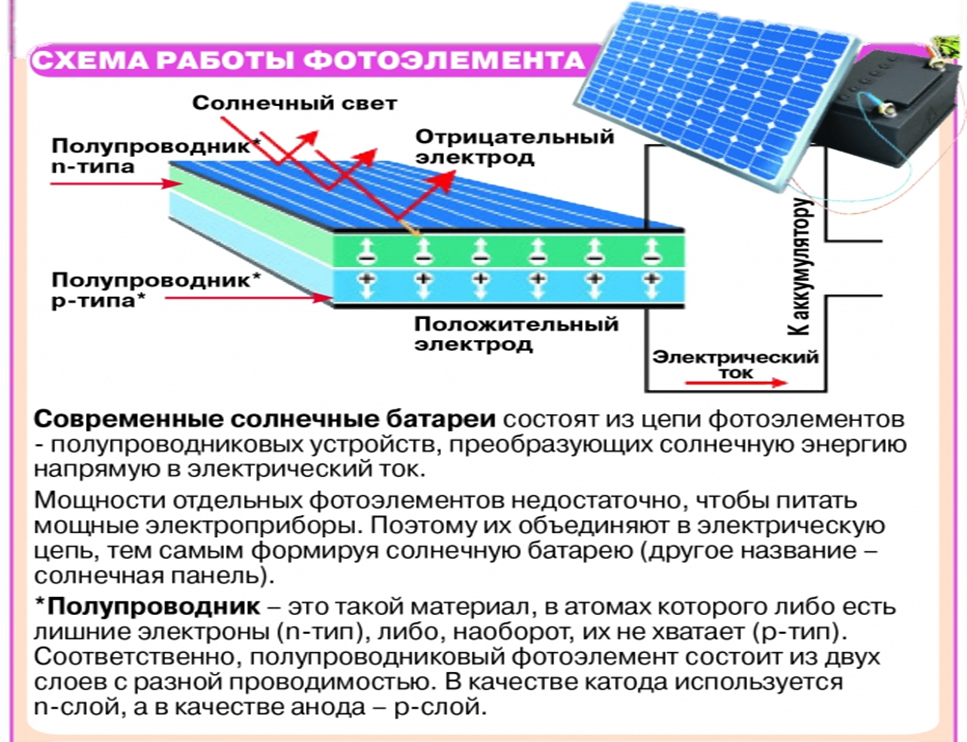 Индивидуальный проект по физике на тему фотоэлементы