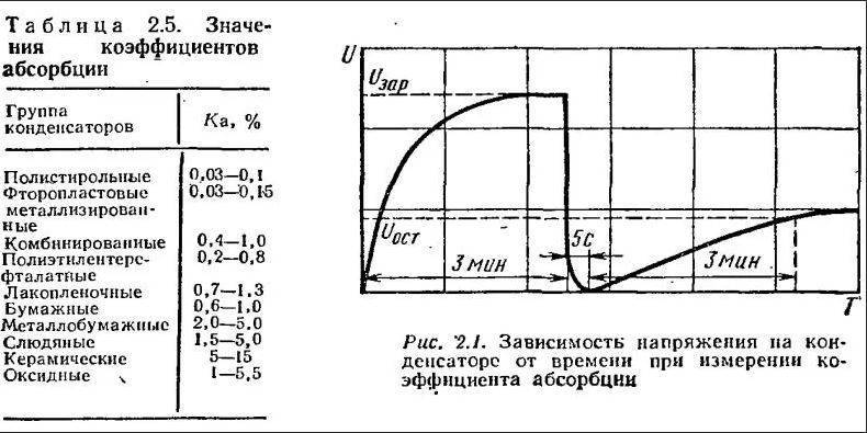 Коэффициент абсорбции > megaommetr.com