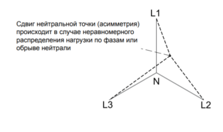 Реле контроля напряжения 3-фазное