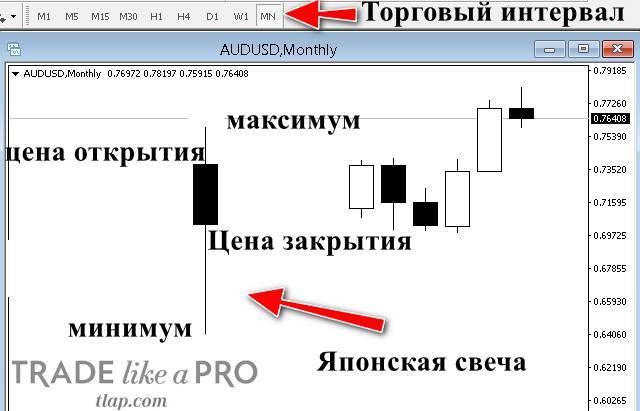 Типы индикаторов