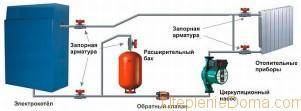 система отопления частного дома с электрическим котлом