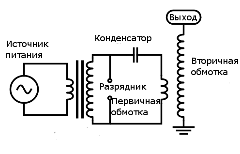 Трансформатор Тесла