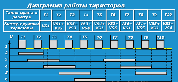 подключение электродвигателя 220в через конденсатор