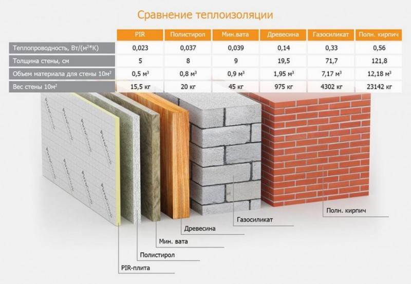 как обогреть дом с помощью электричества экономно
