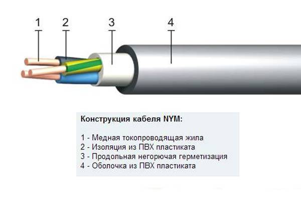 какой кабель использовать для проводки в квартире