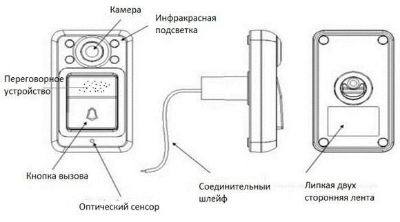 Схема подключения видеоглазка к телевизору