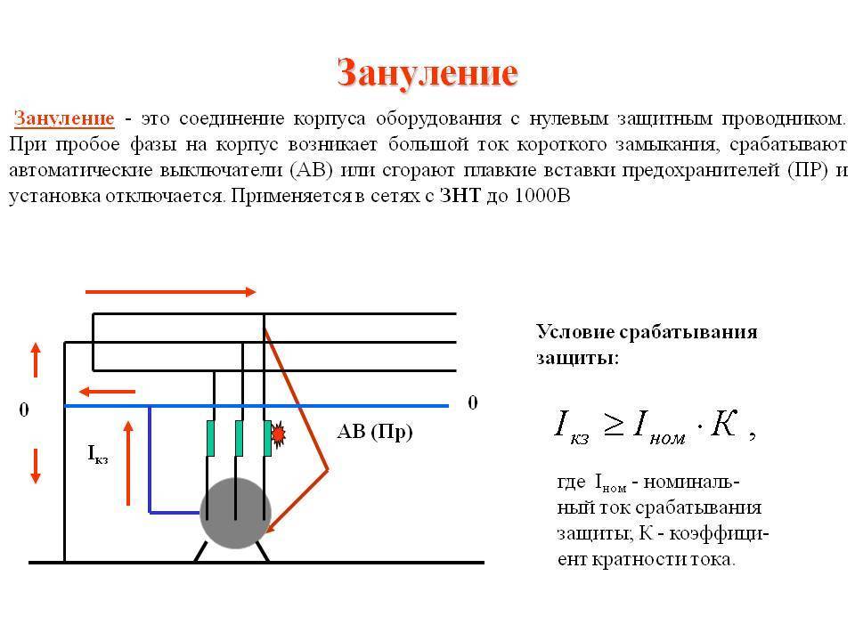 Схема заземления схема зануления