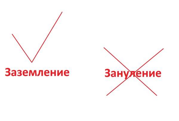 Чем отличается заземление от зануления