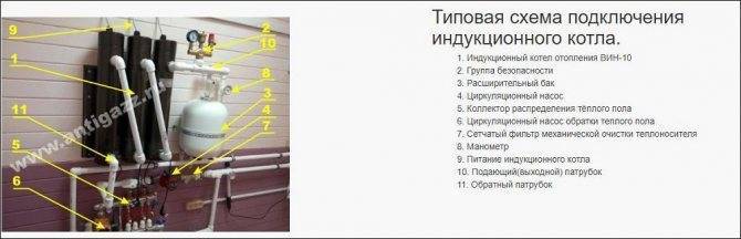 как работает электрический котел