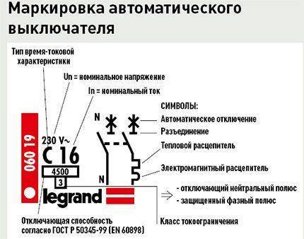 Характеристика срабатывания автоматического выключателя