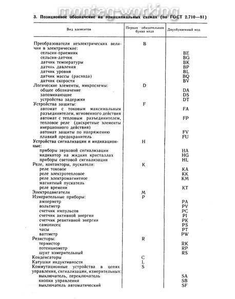 условные обозначения в электрических схемах