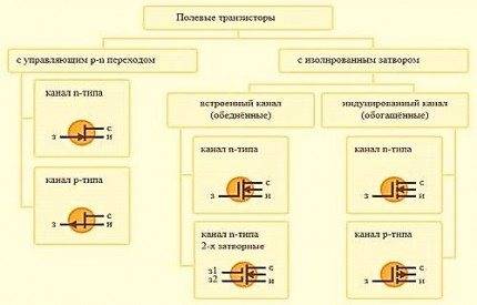как проверить транзистор мультиметром