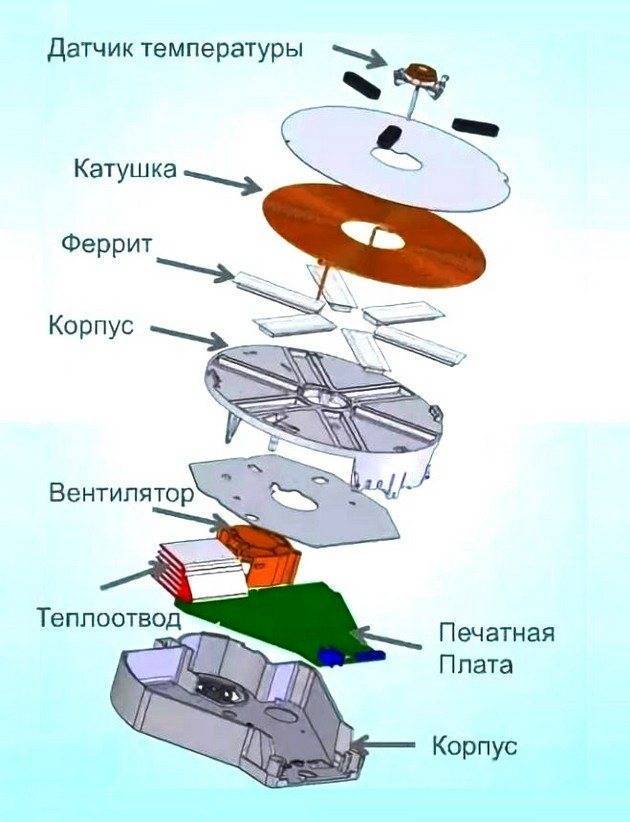 почему индукционная плита отключается во время приготовления
