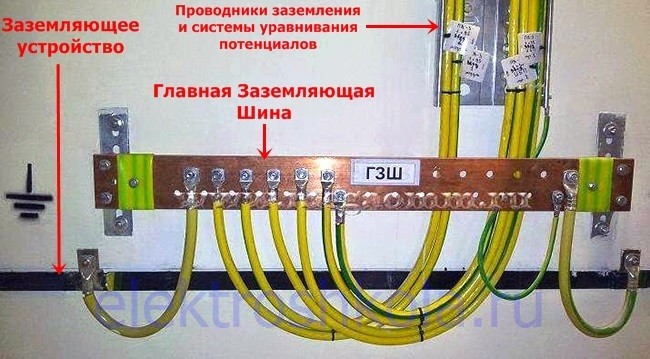 Главная заземляющая шина ГЗШ: определение, назначение, требования