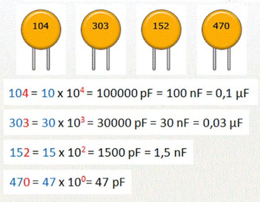 Маркировка конденсаторов: расшифровка обозначений керамических и импортных