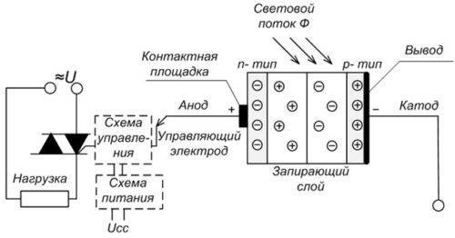 как подключить фотореле