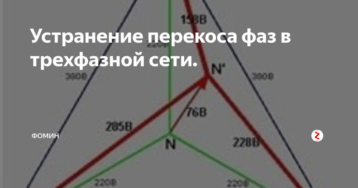 Перекос фаз в трехфазной сети причины. Перекос фаз 110 кв. Перекос фаз 3 фазы. Перекос напряжения по фазам.