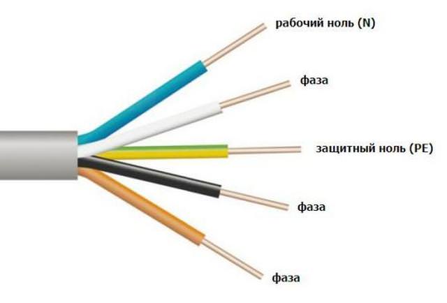 как определить фазу