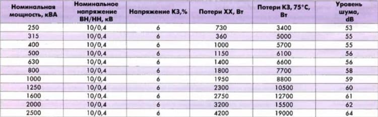 Потеря электроэнергии в электрических сетях