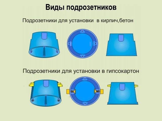 как подключить розетку с заземлением