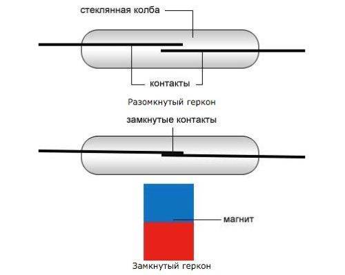 Герконовое реле: принцип действия