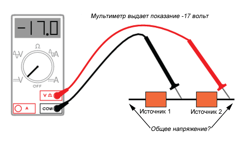 Переменное напряжение