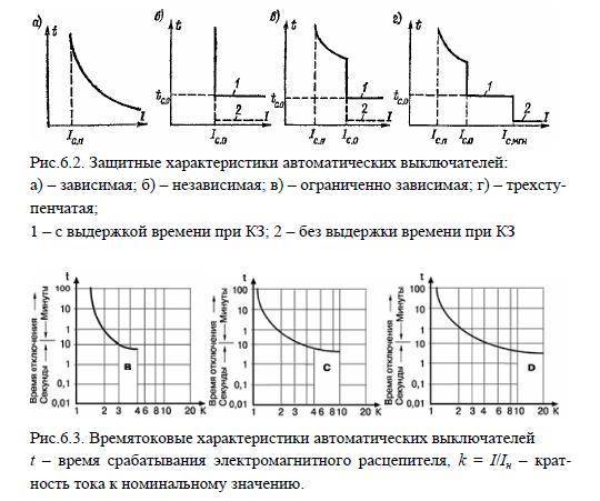 Пусковой ток