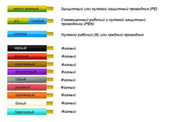 Провод ШВВП