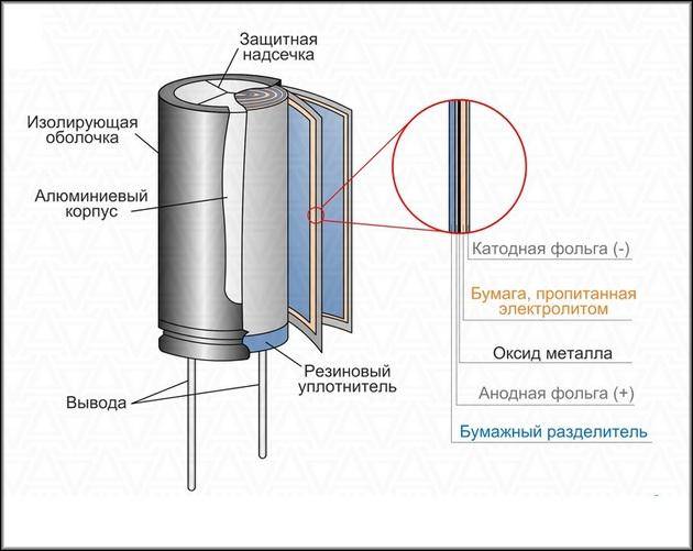 емкость сферического конденсатора
